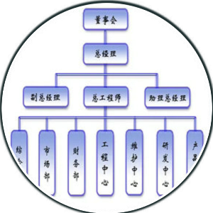 组织机构